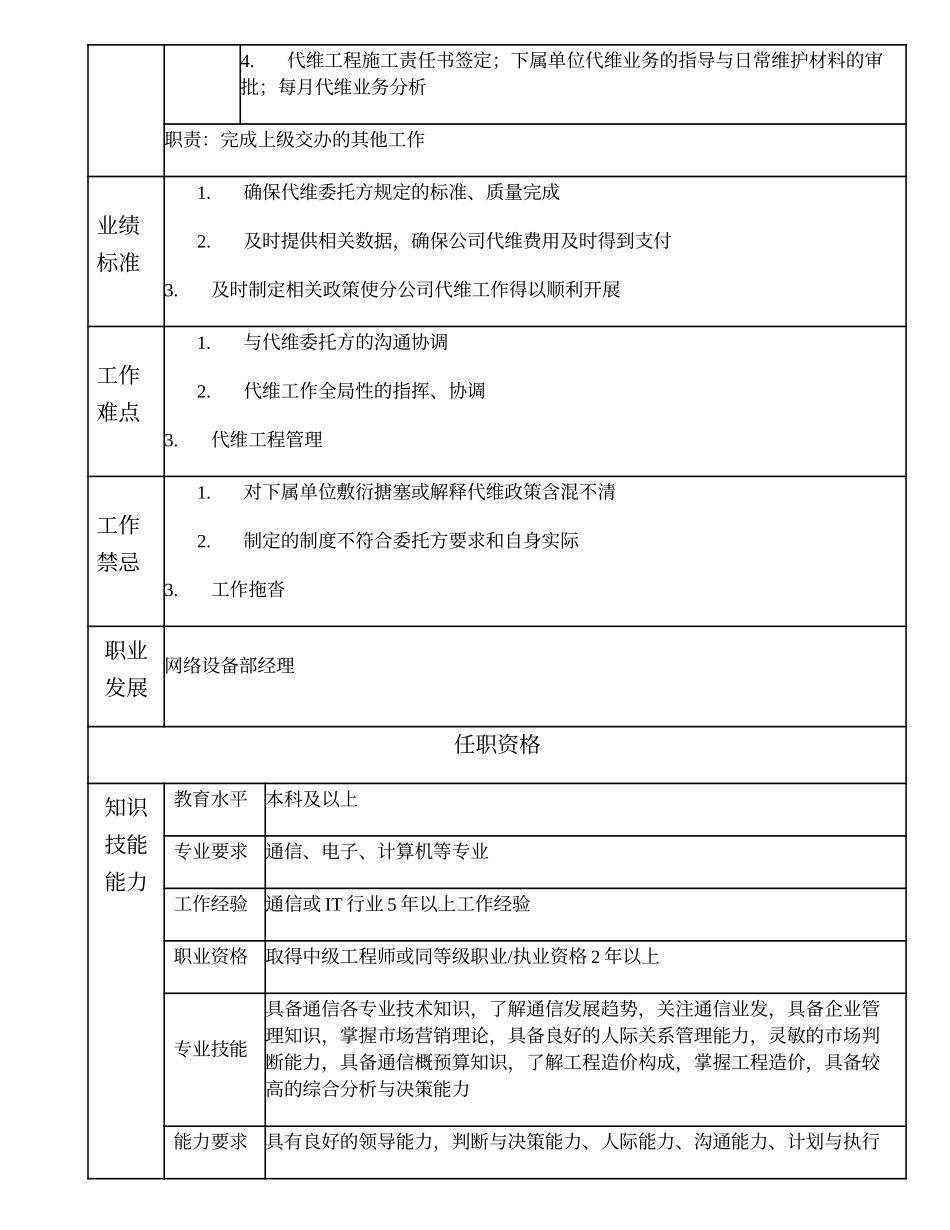 104000607 网络设备部副经理.doc_第2页