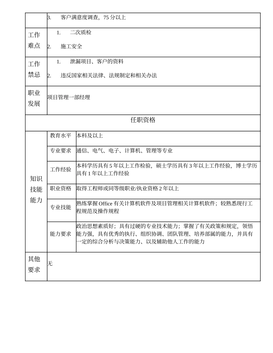 104000608 项目管理一部副经理.doc_第2页