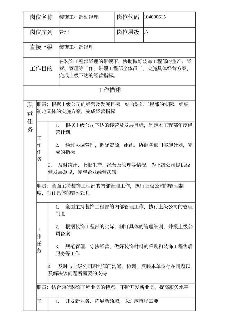 104000615 装饰工程部副经理.doc_第1页