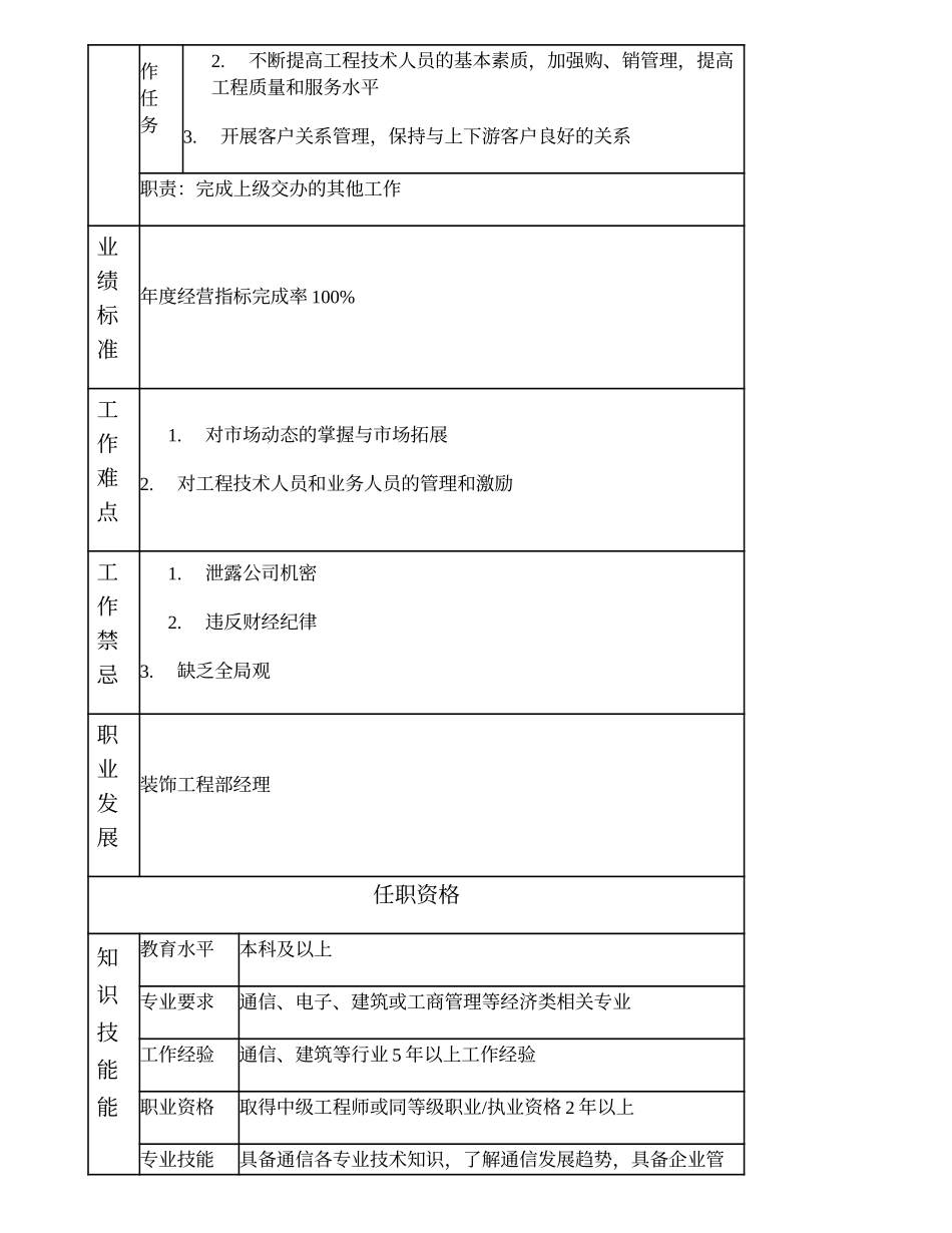 104000615 装饰工程部副经理.doc_第2页