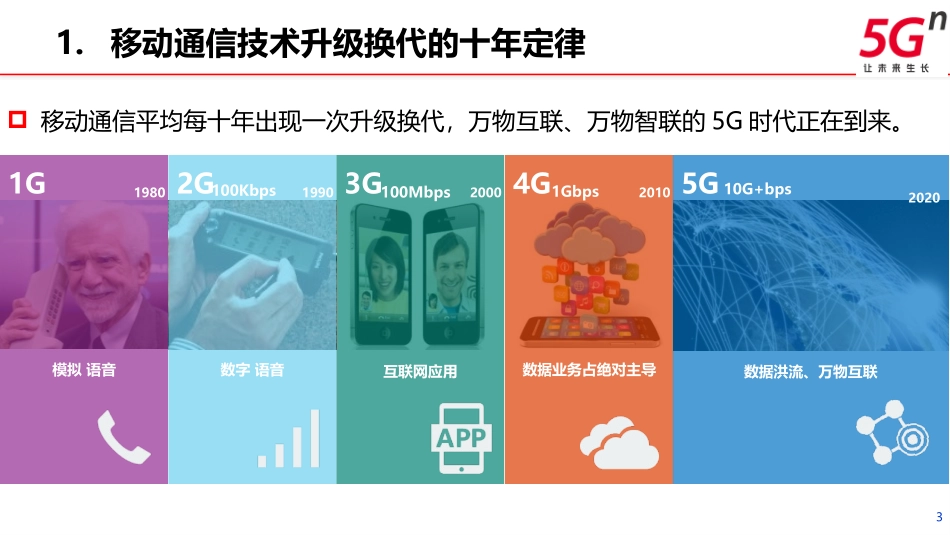 【精品】广东联通“5G+智慧教育”行业解决方案v1.0.pptx_第3页