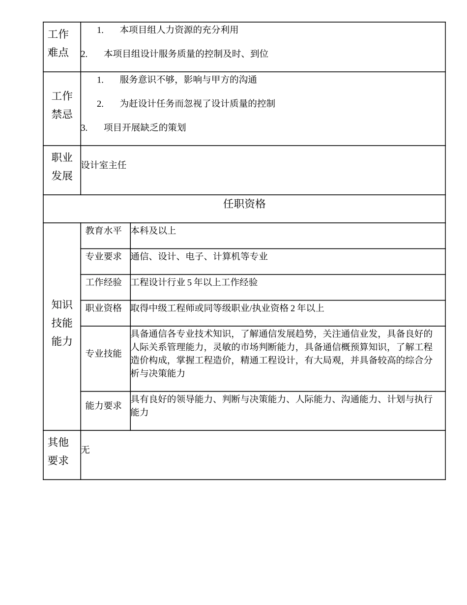 104000616 设计室副主任.doc_第2页