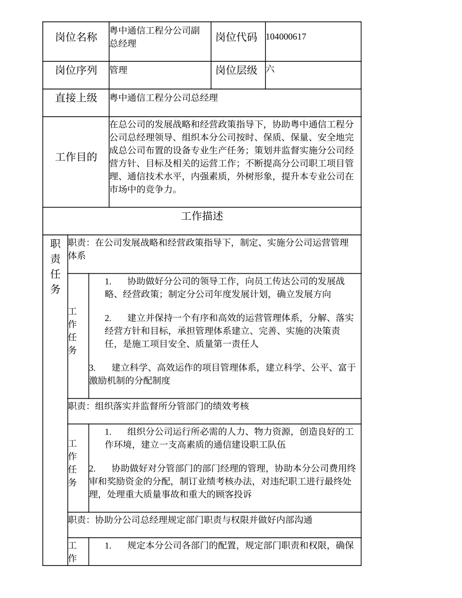 104000617 粤中通信工程分公司副总经理.doc_第1页