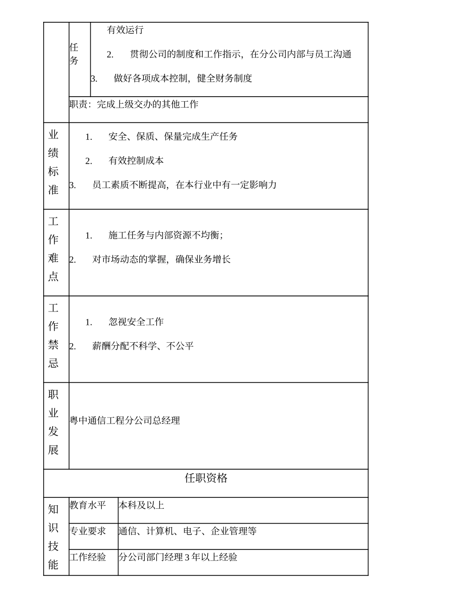 104000617 粤中通信工程分公司副总经理.doc_第2页