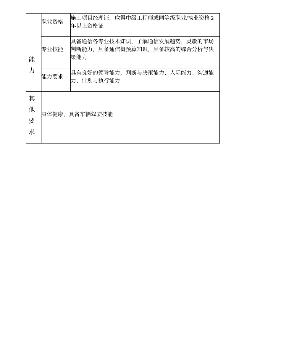 104000617 粤中通信工程分公司副总经理.doc_第3页