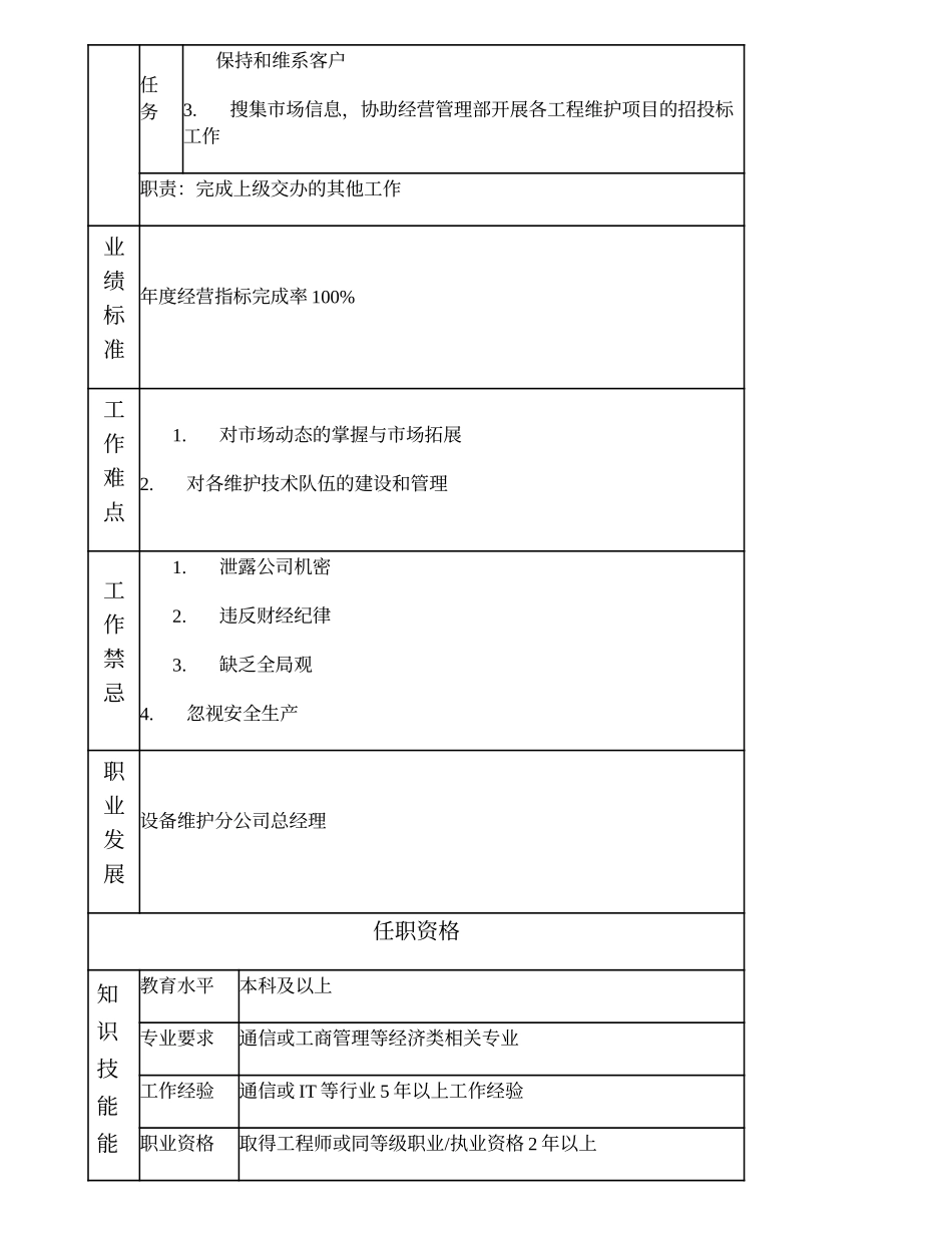 104000618 设备维护分公司副总经理.doc_第2页