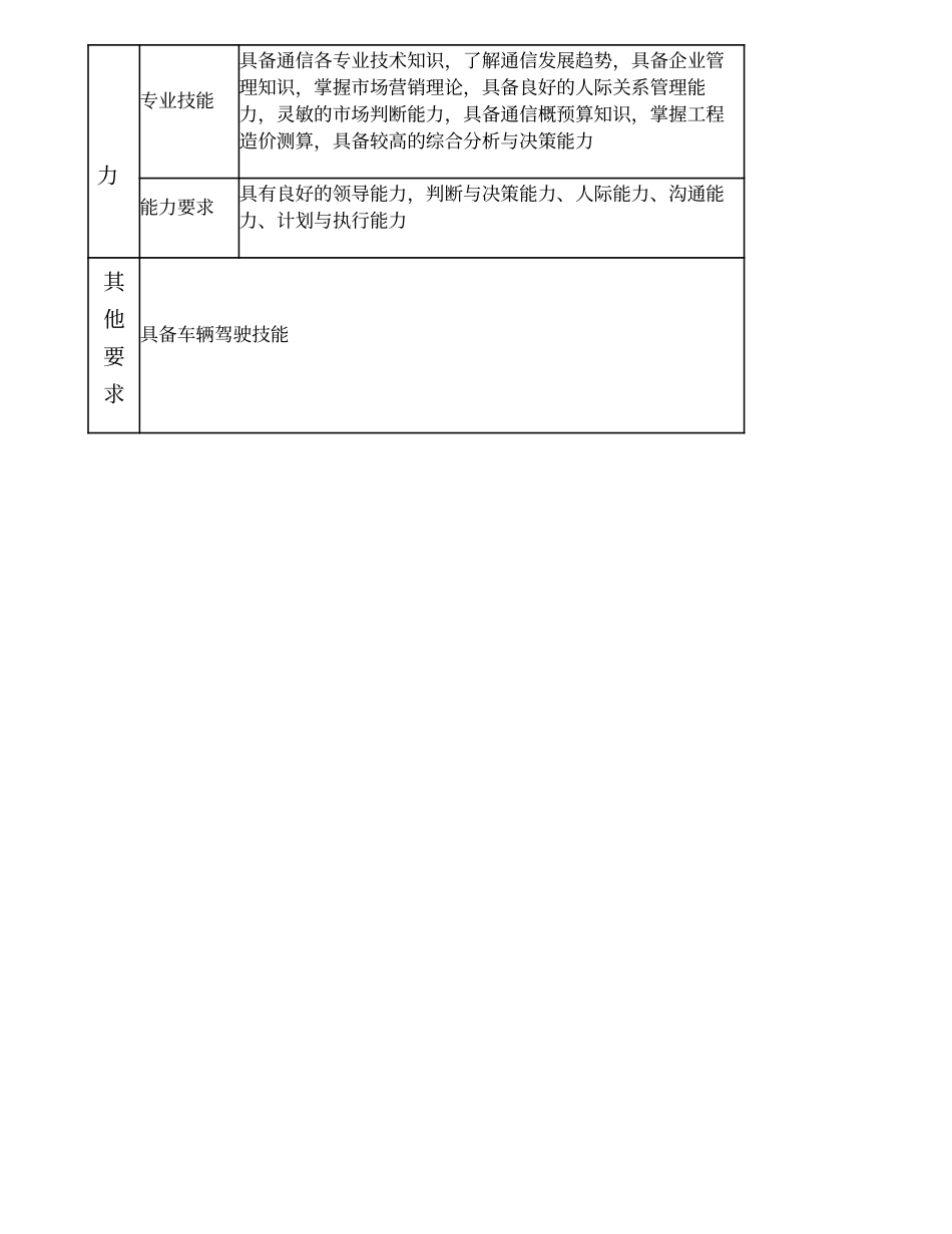 104000618 设备维护分公司副总经理.doc_第3页