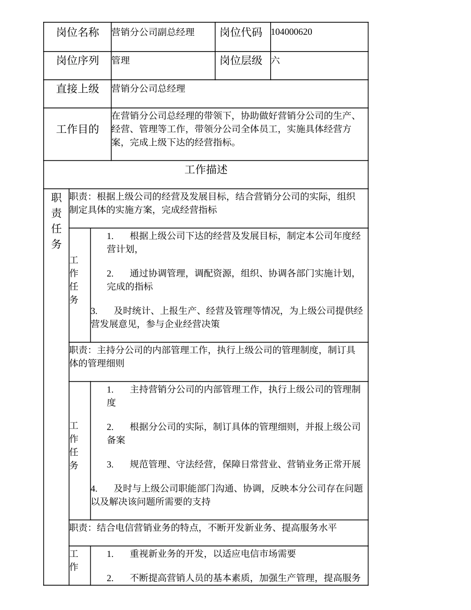 104000620 营销分公司副总经理.doc_第1页