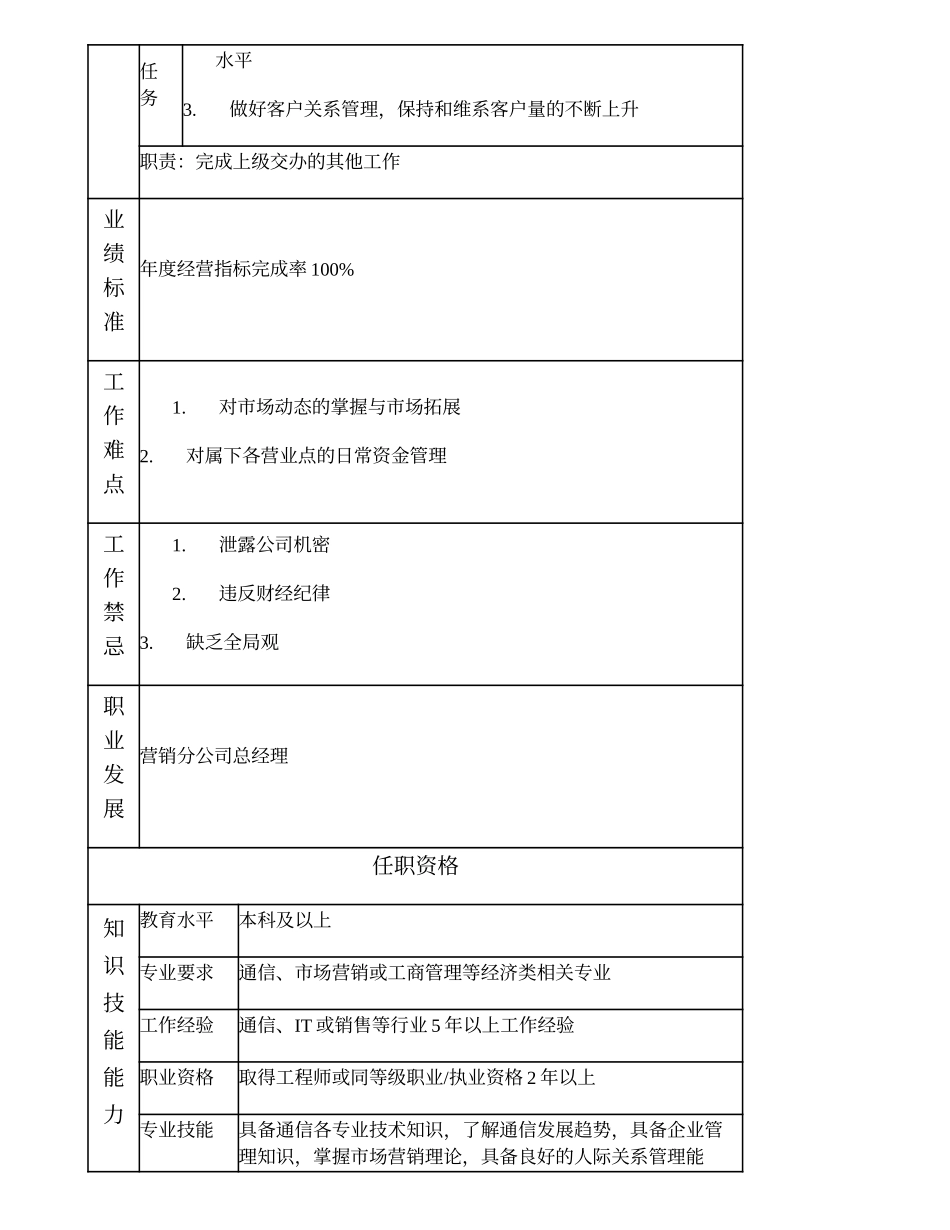 104000620 营销分公司副总经理.doc_第2页