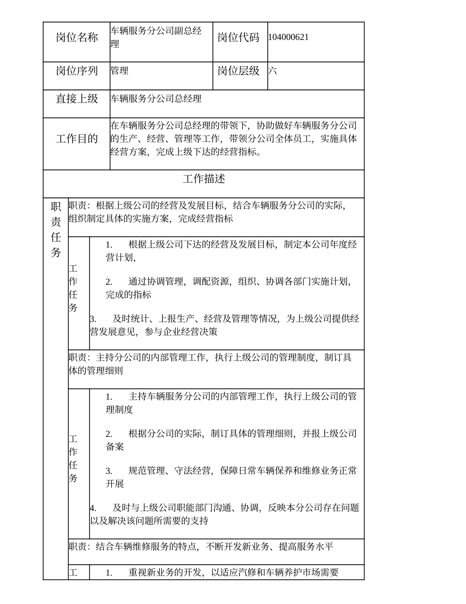 104000621 车辆服务分公司副总经理.doc_第1页