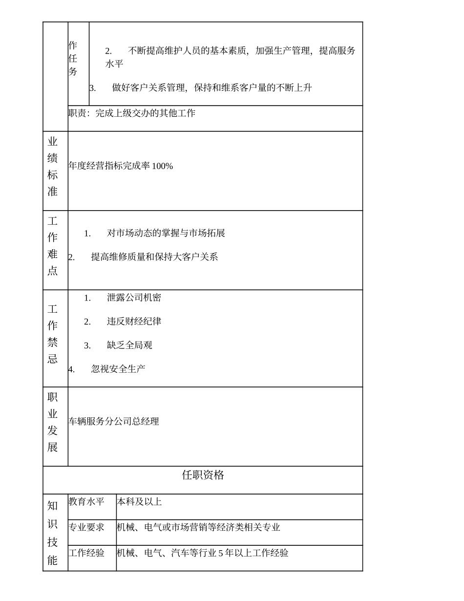 104000621 车辆服务分公司副总经理.doc_第2页