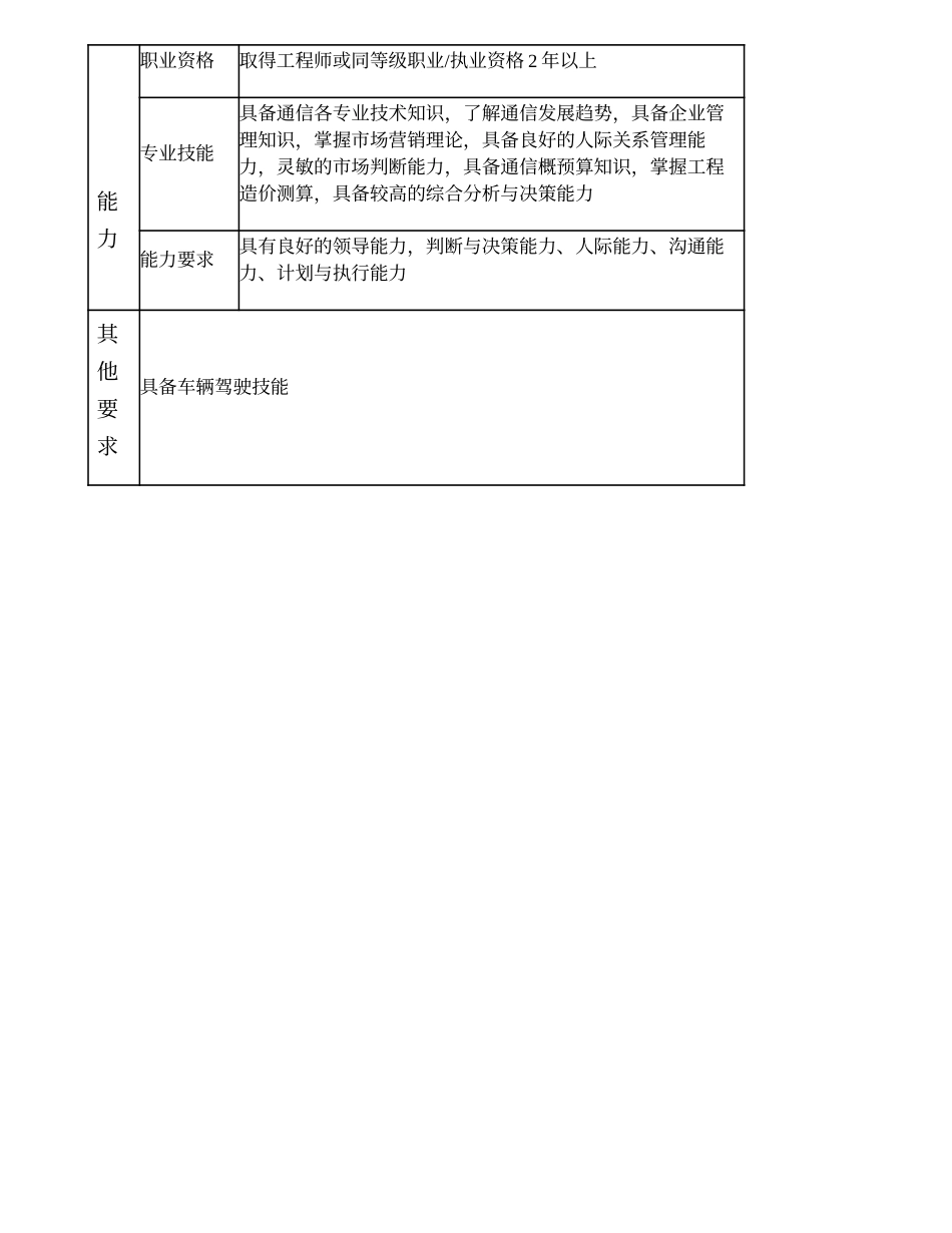 104000621 车辆服务分公司副总经理.doc_第3页