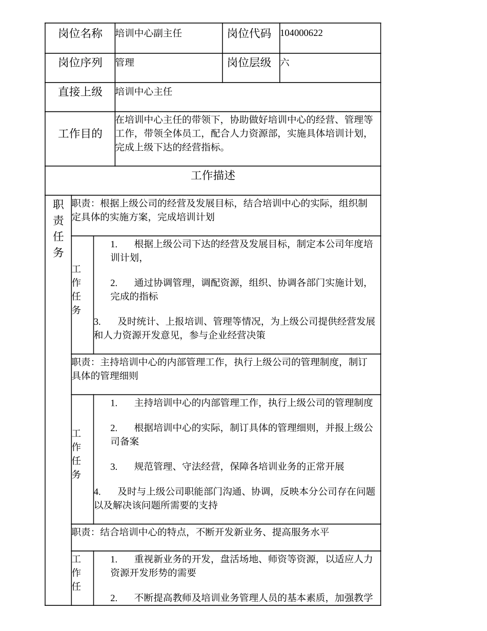 104000622 培训中心副主任.doc_第1页