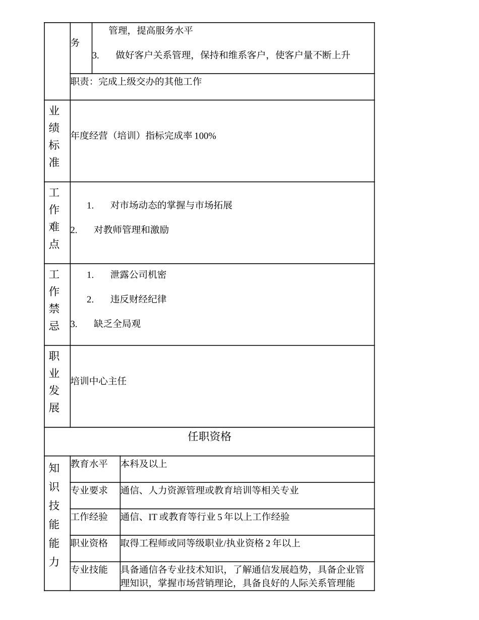 104000622 培训中心副主任.doc_第2页