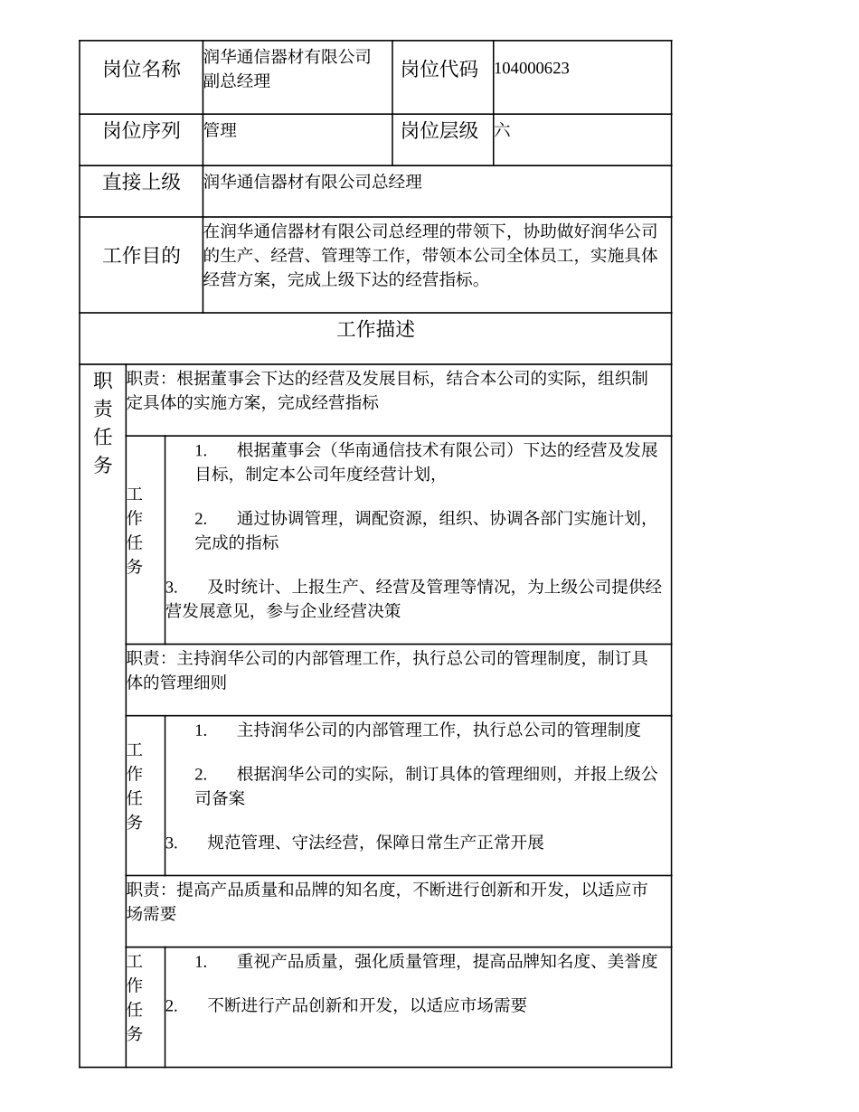 104000623 润华通信器材有限公司副总经理.doc_第1页