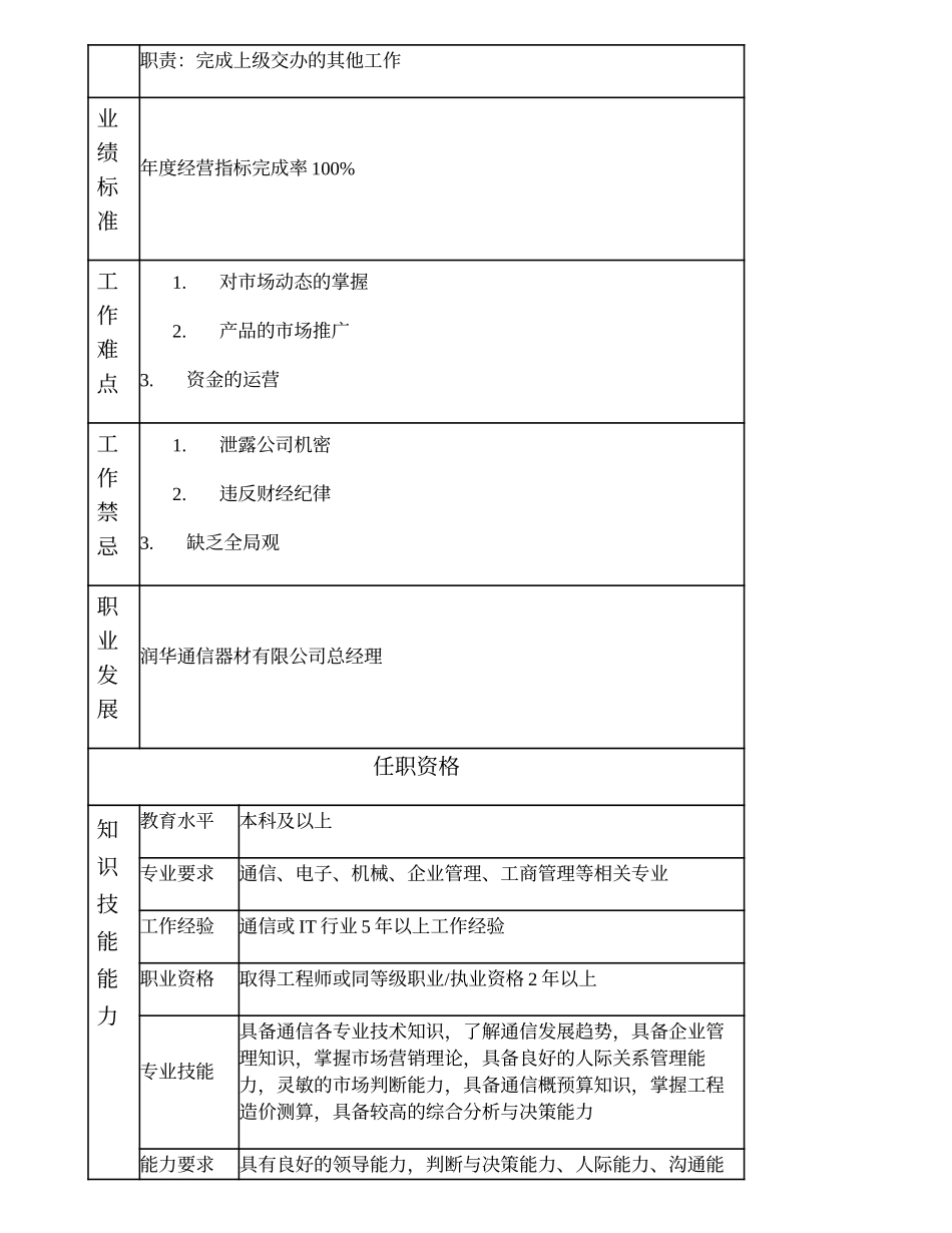 104000623 润华通信器材有限公司副总经理.doc_第2页