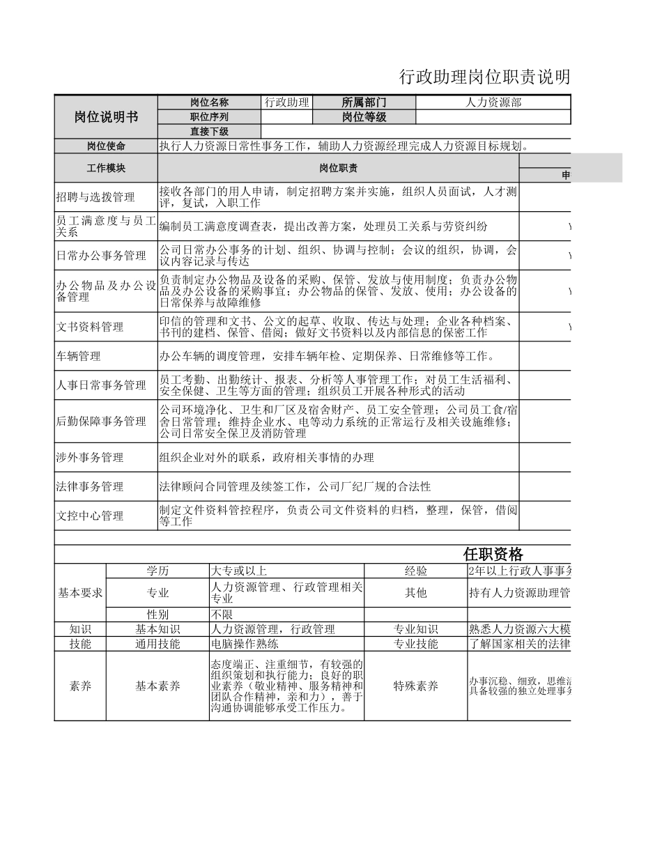 06-01行政助理岗位职责说明书.xlsx_第1页