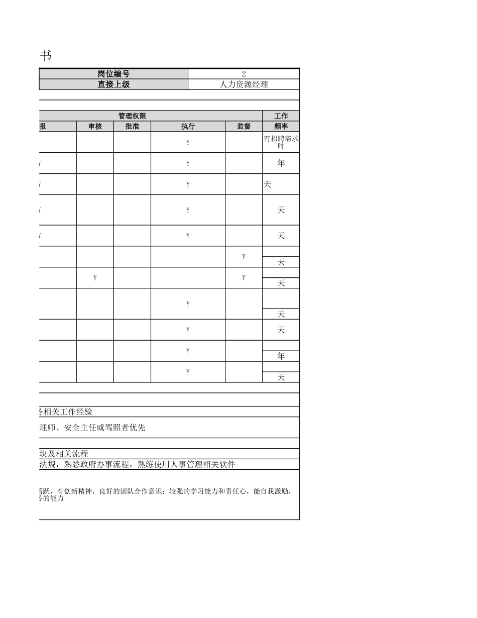 06-01行政助理岗位职责说明书.xlsx_第2页