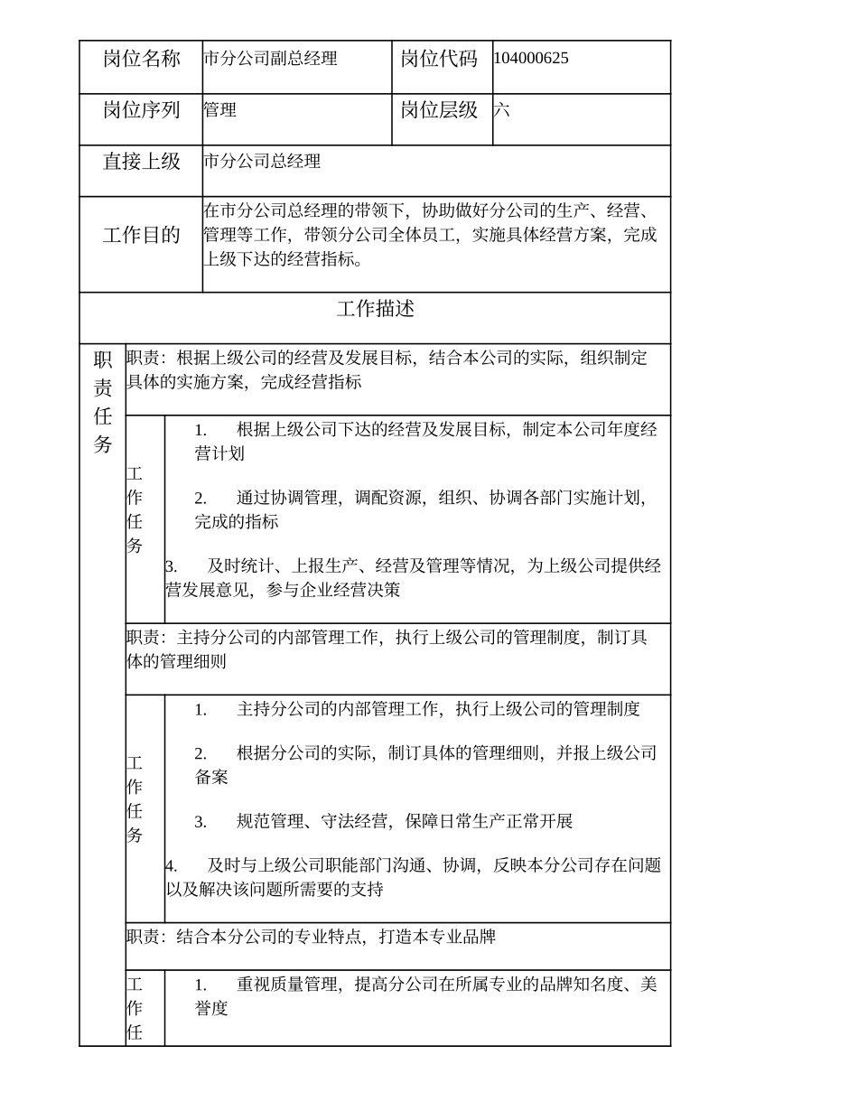 104000625 市分公司副总经理.doc_第1页