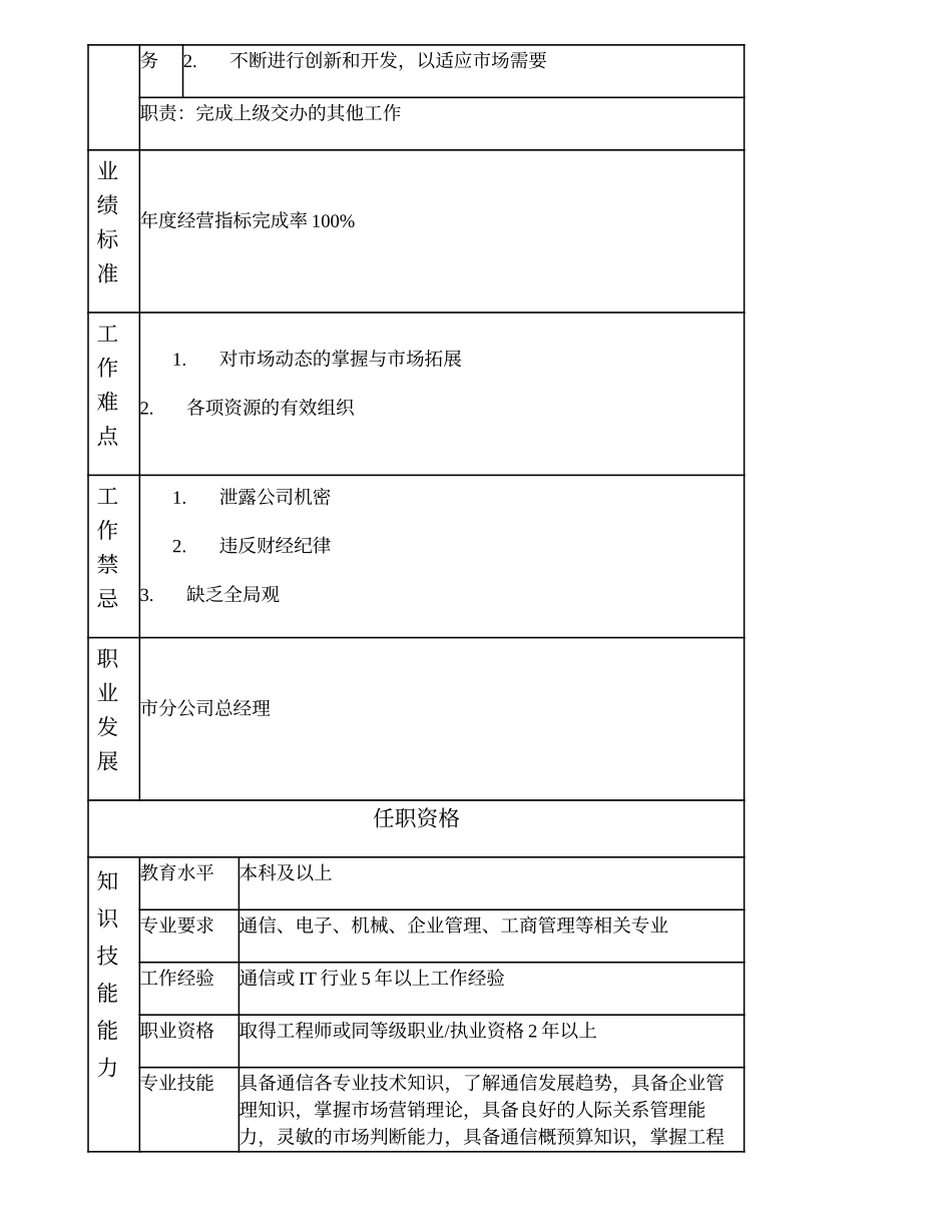 104000625 市分公司副总经理.doc_第2页