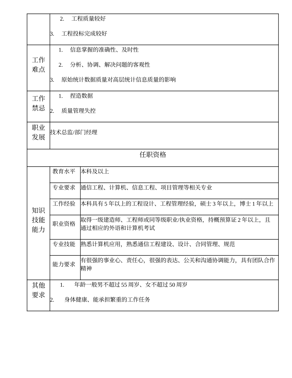 104010603 高级工程项目经理.doc_第2页