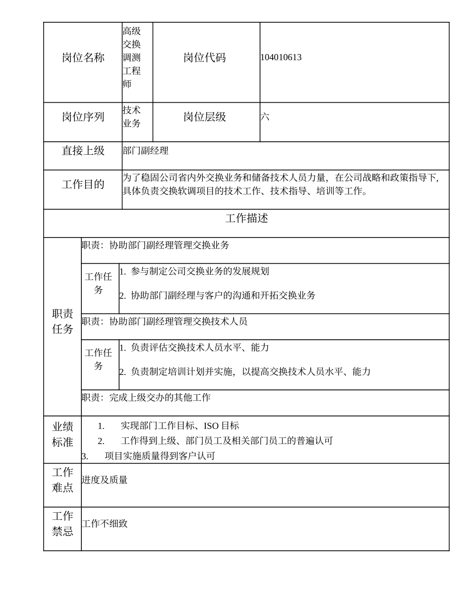 104010613 高级交换调测工程师.doc_第1页