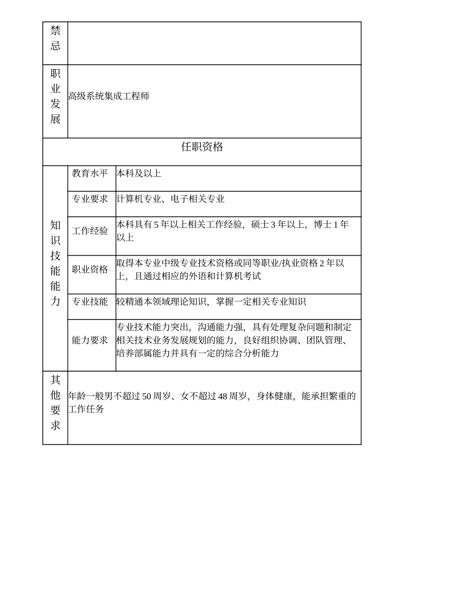 104010617 高级信息管理经理.doc_第2页