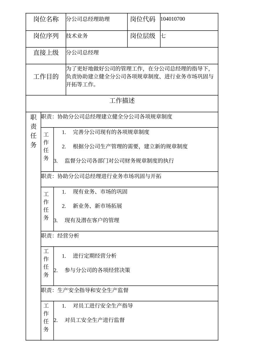 104010700 分公司总经理助理.doc_第1页