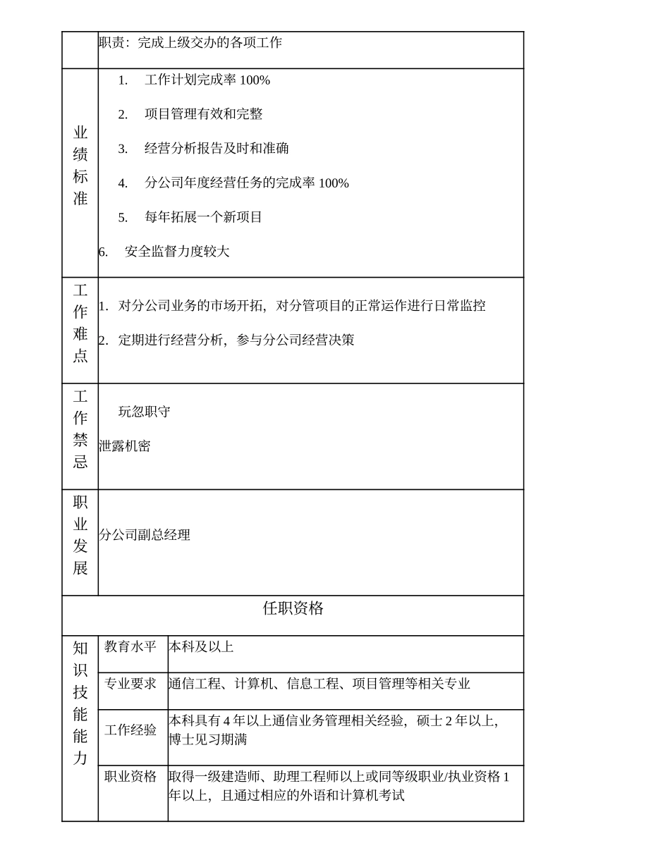 104010700 分公司总经理助理.doc_第2页