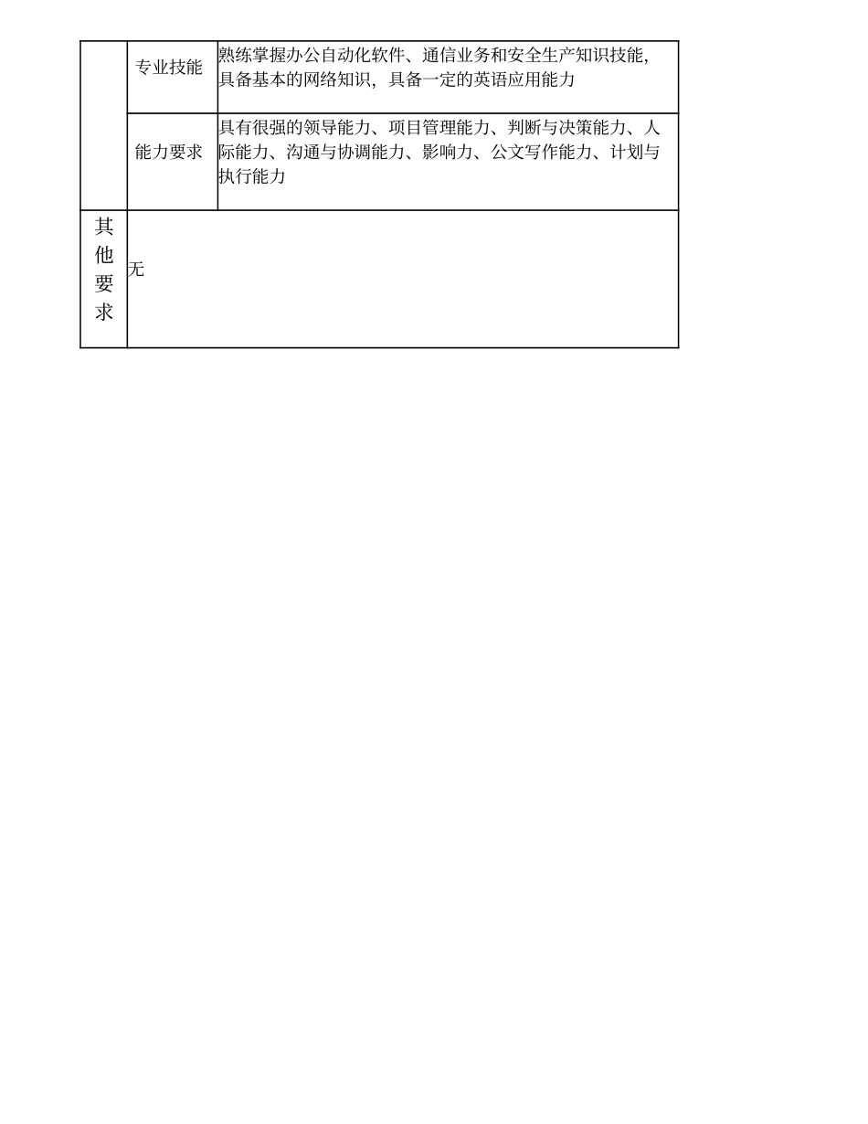 104010700 分公司总经理助理.doc_第3页