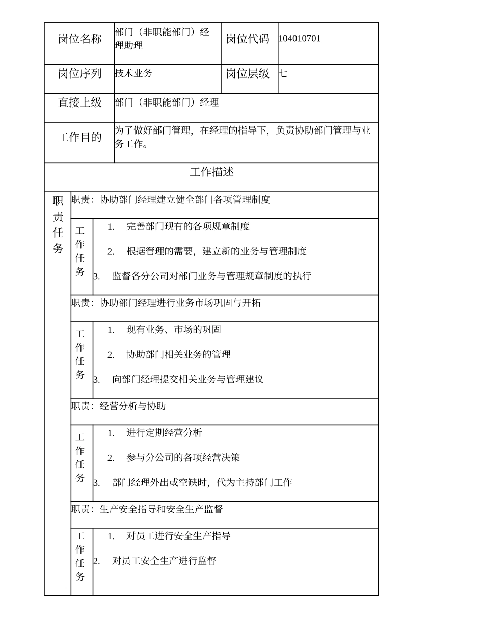 104010701 部门（非职能部门）经理助理.doc_第1页