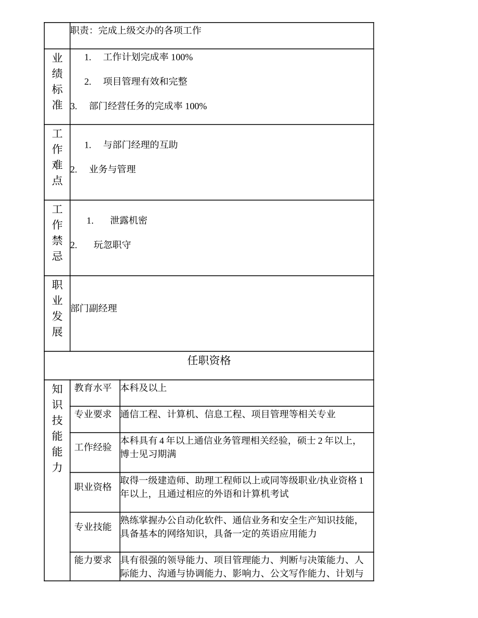 104010701 部门（非职能部门）经理助理.doc_第2页