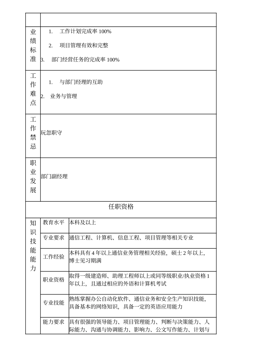 104010702 室（非职能部室）经理.doc_第2页