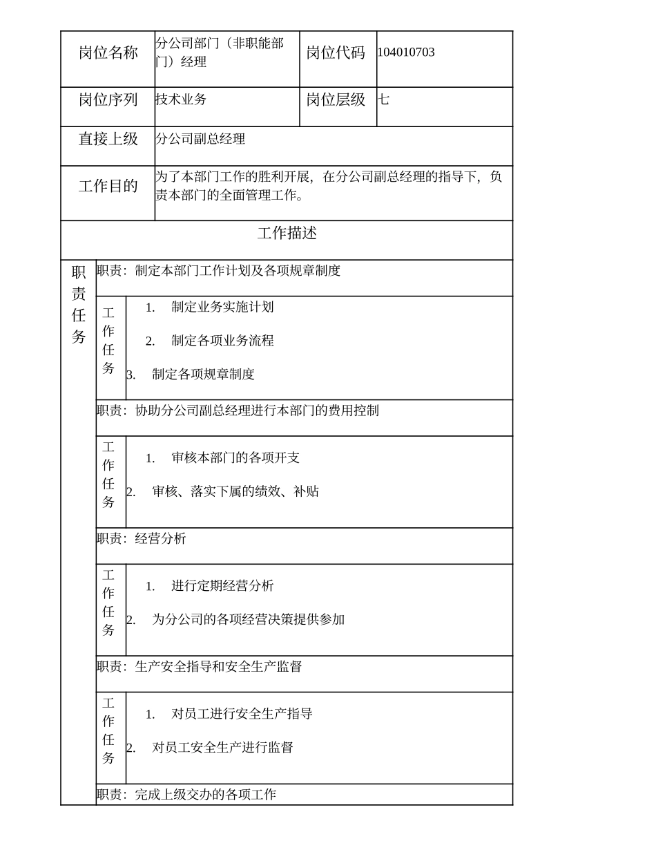 104010703 分公司部门（非职能部门）经理.doc_第1页