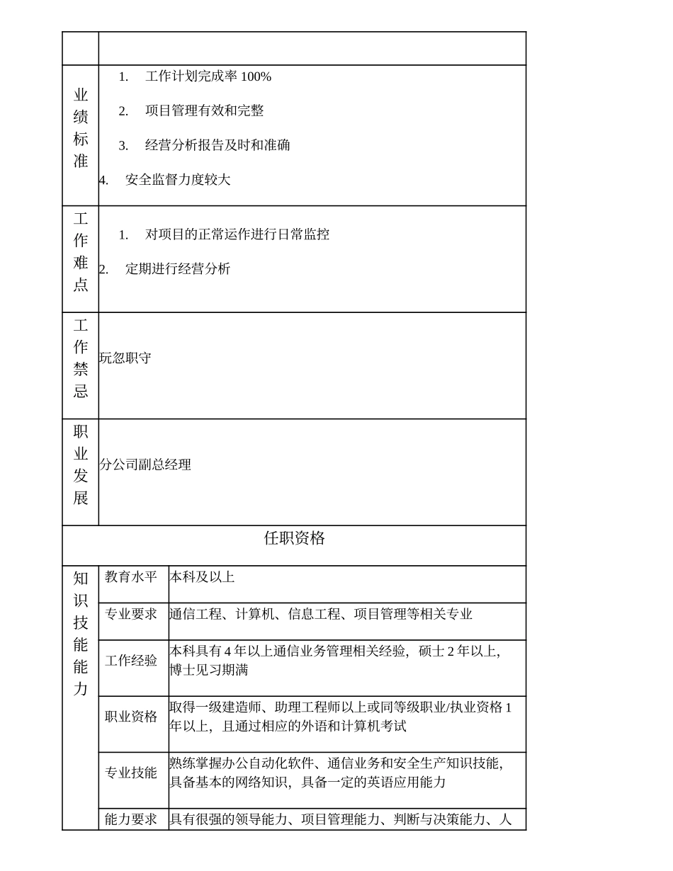 104010703 分公司部门（非职能部门）经理.doc_第2页