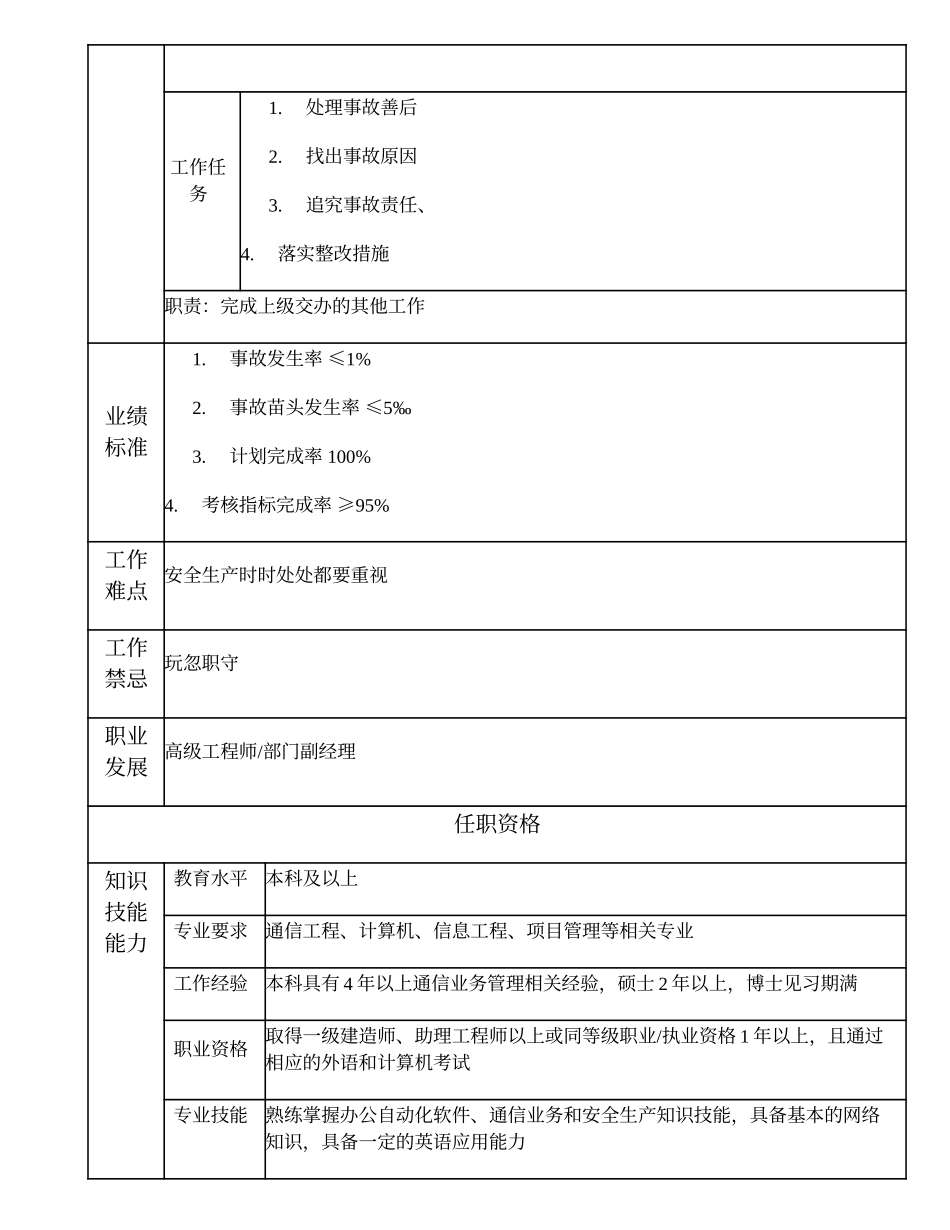 104010705 一级安全监督工程师.doc_第2页