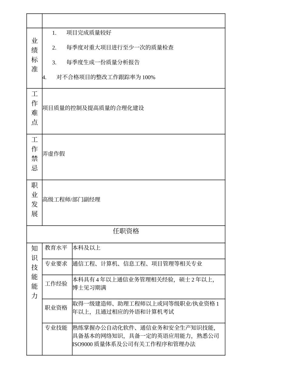 104010706 一级质量监督工程师.doc_第2页