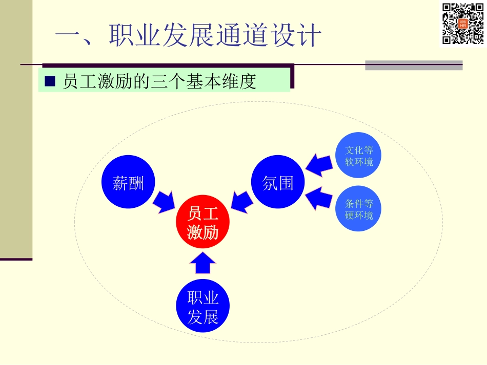 06-华为-任职资格体系的建立 -69页.pdf_第3页