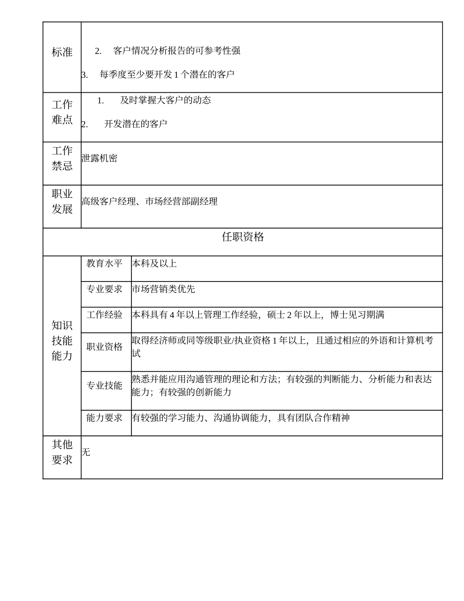 104010716 一级客户经理.doc_第2页