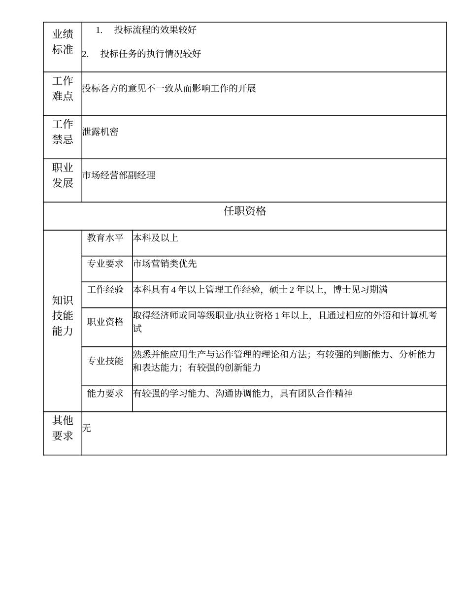 104010718 一级投标业务经理.doc_第2页