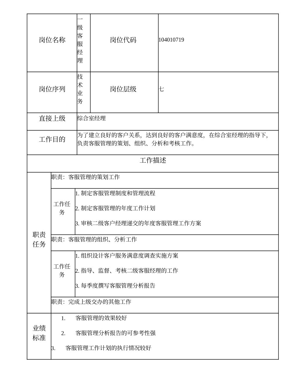 104010719 一级客服经理.doc_第1页