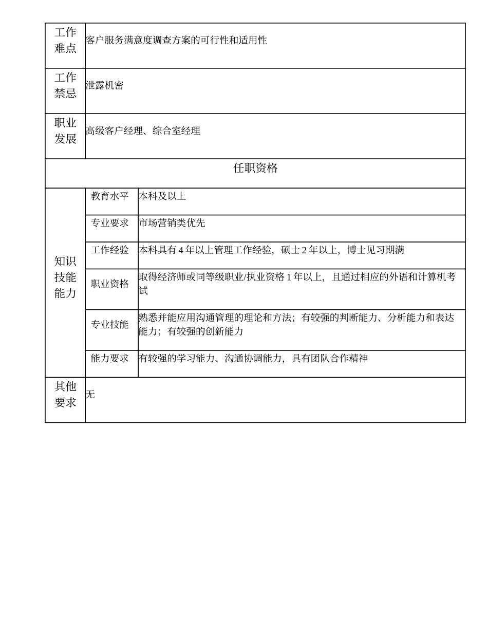 104010719 一级客服经理.doc_第2页