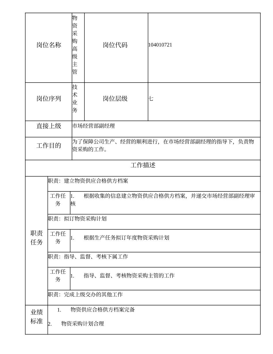 104010721 物资采购高级主管.doc_第1页