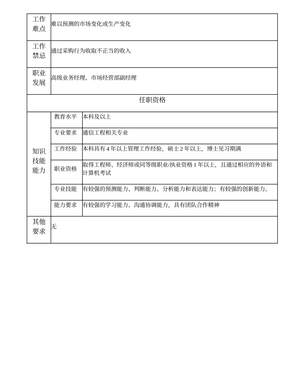 104010721 物资采购高级主管.doc_第2页