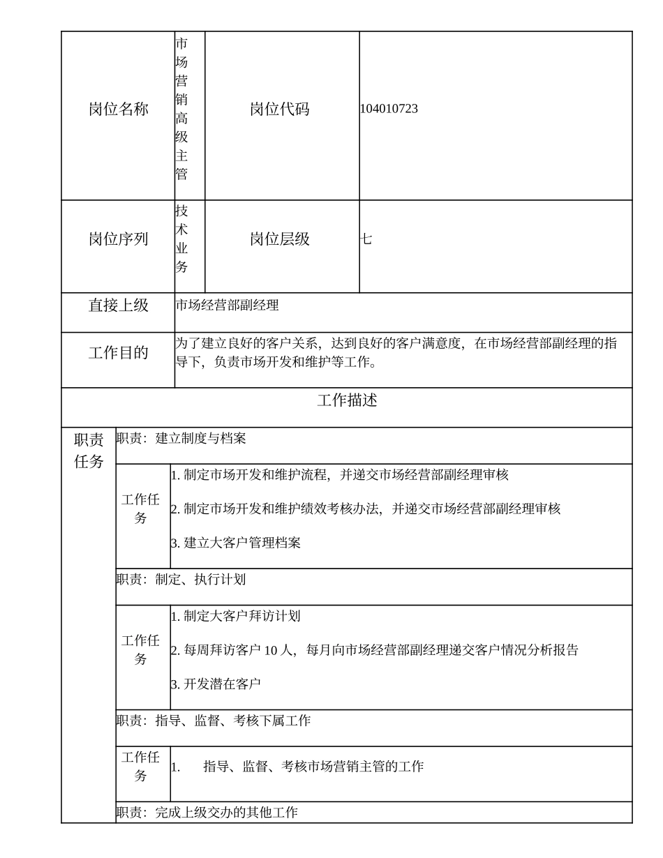 104010723 市场营销高级主管.doc_第1页