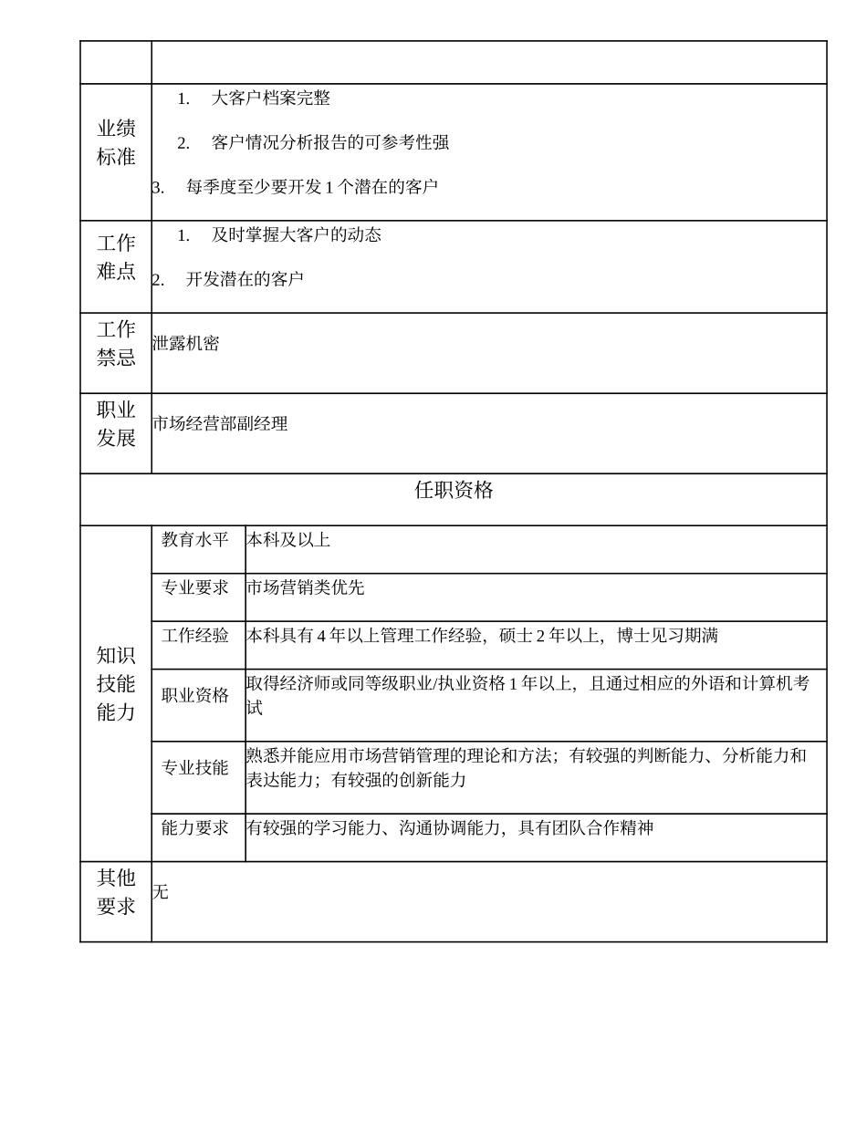 104010723 市场营销高级主管.doc_第2页