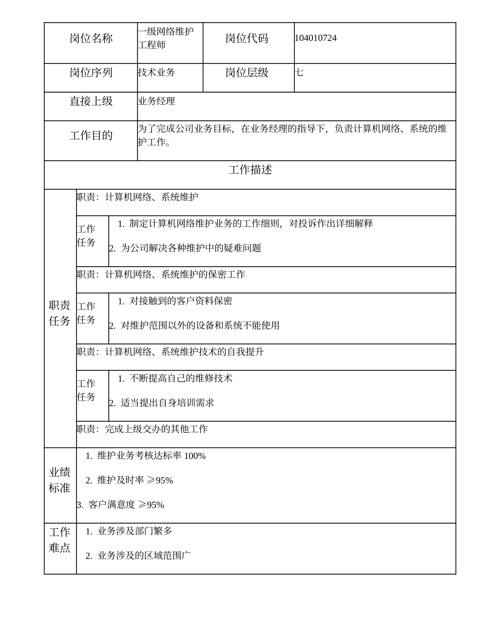 104010724 一级网络维护工程师.doc_第1页