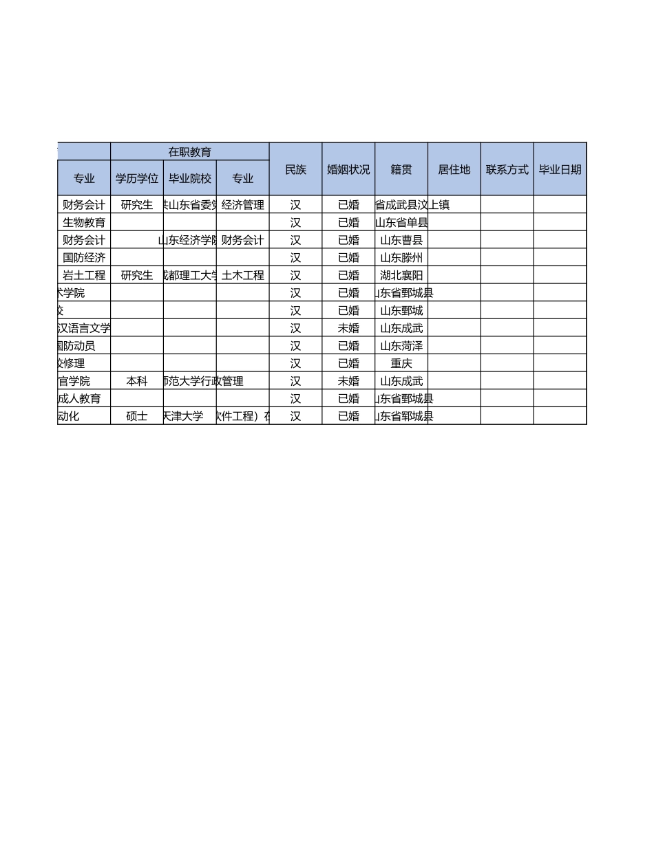 06-人力资源员工花名册登记表-公式.xlsx_第3页