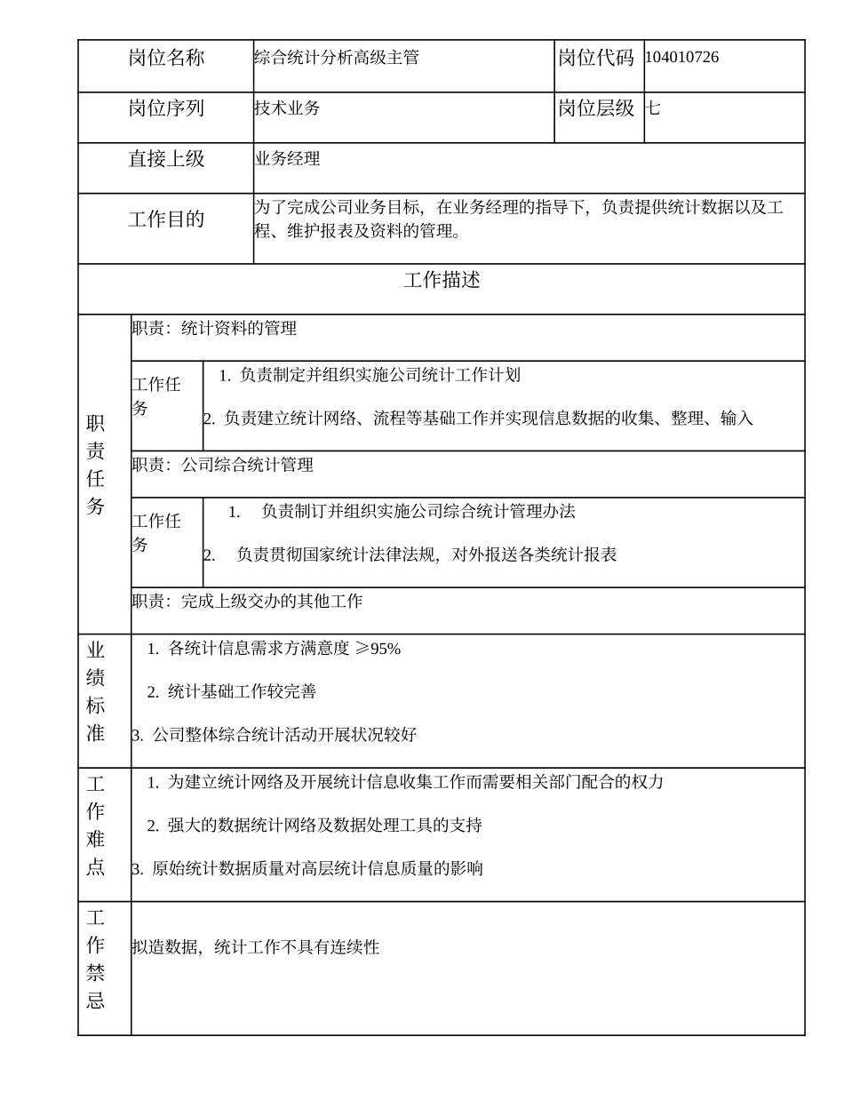 104010726 综合统计分析高级主管.doc_第1页