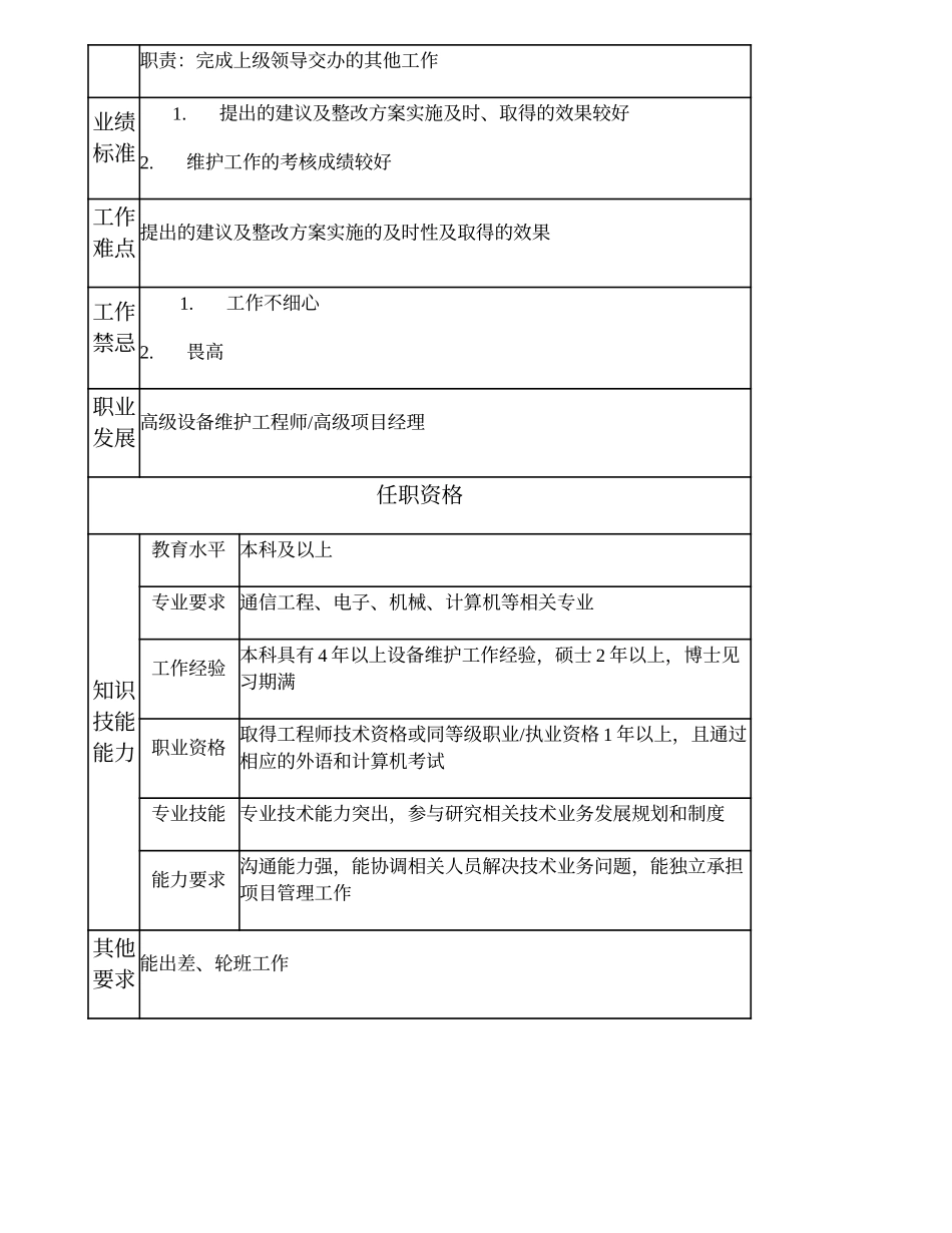 104010727 一级设备维护工程师.doc_第2页